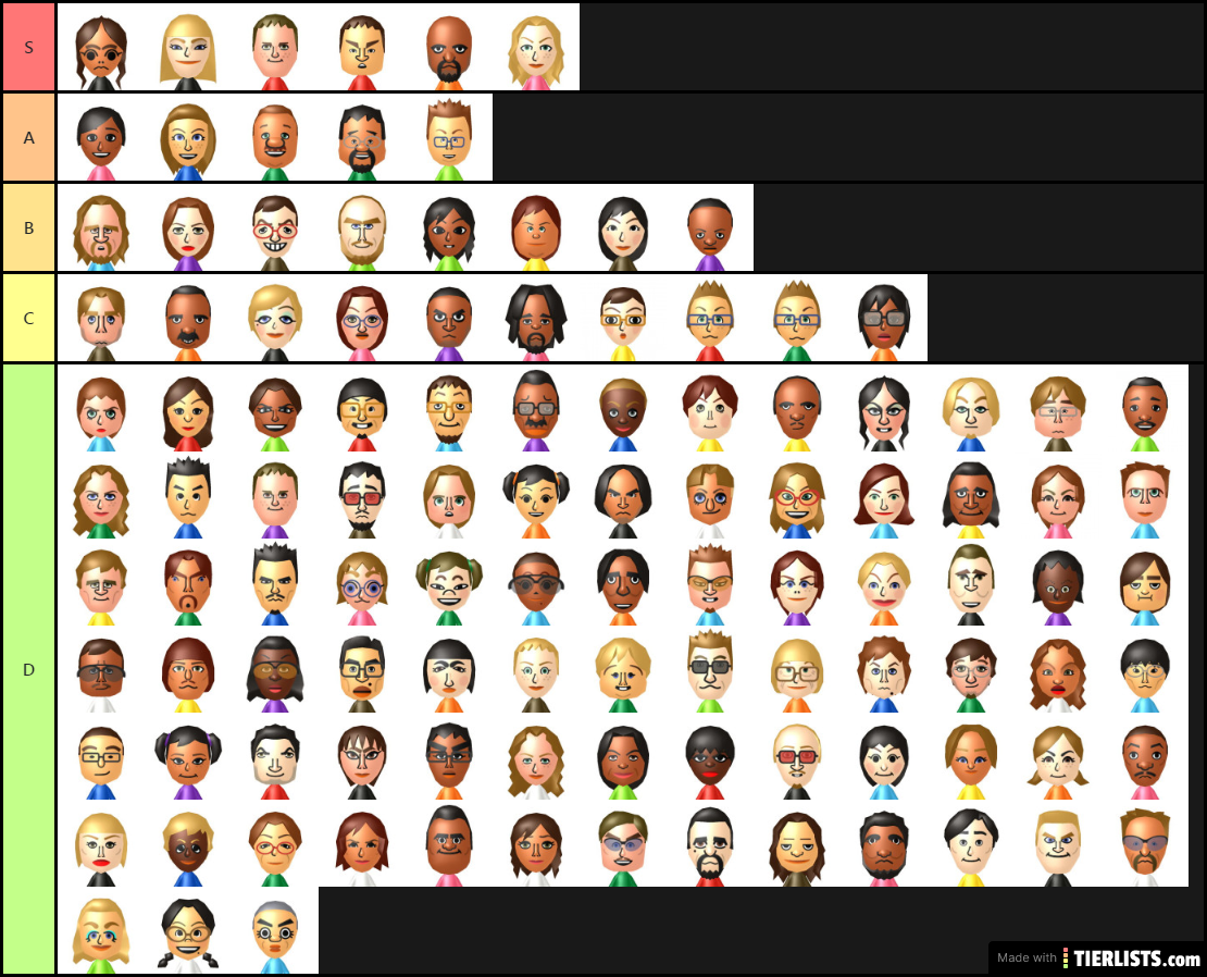 Brayson's Mii Tier List