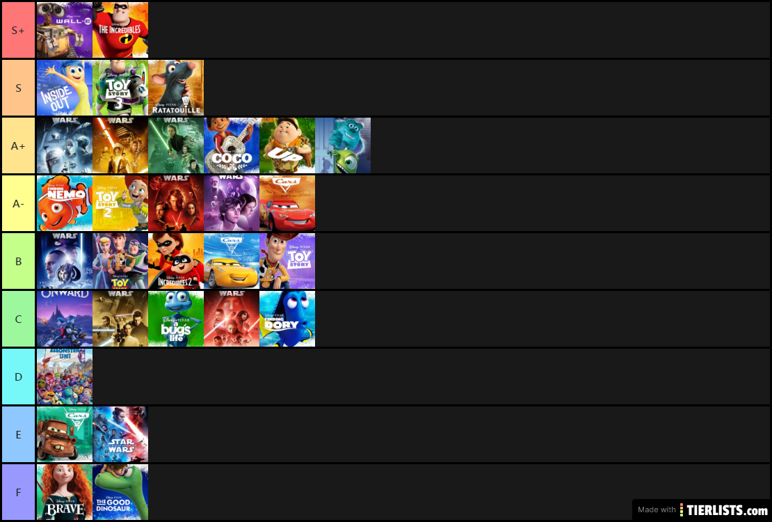 Brayson's Pixar Movie Tier List (Star Wars Included Idkw)