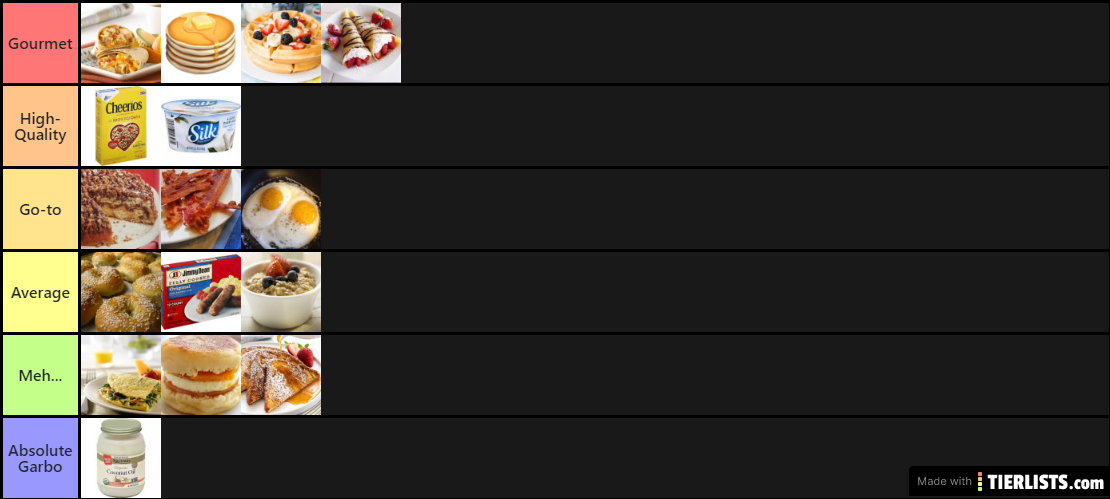 Breakfast Tierlist