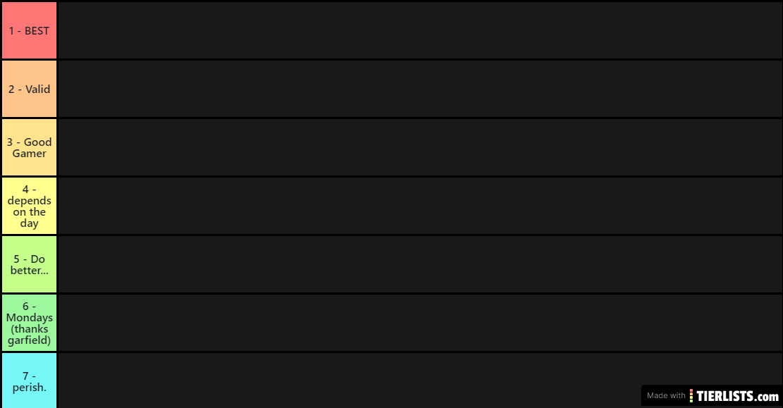 Bro Dude Sup Man (BDSM) Tier List