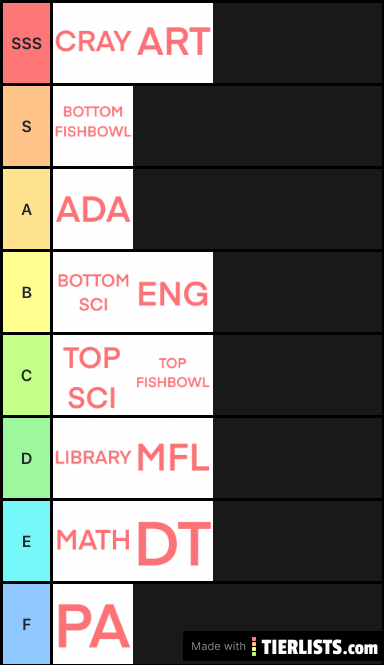 Brooke weston study areas