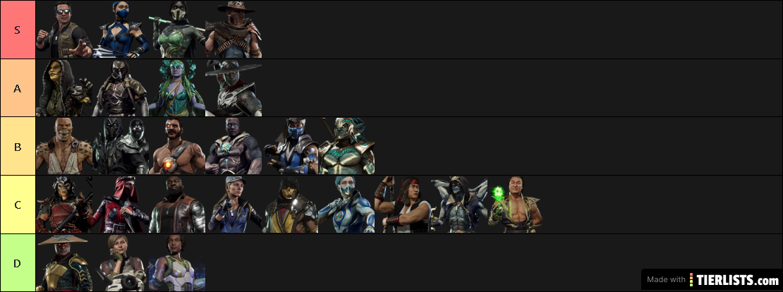 Brutali-tier list