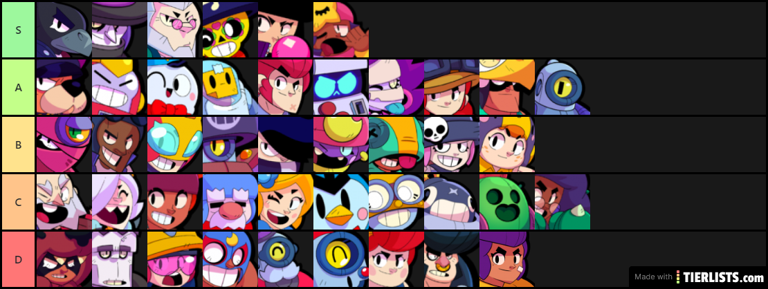 BS TierList