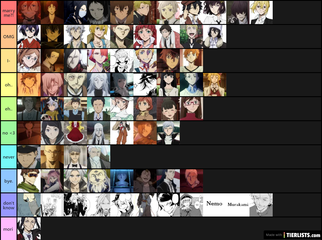 bsd ranking