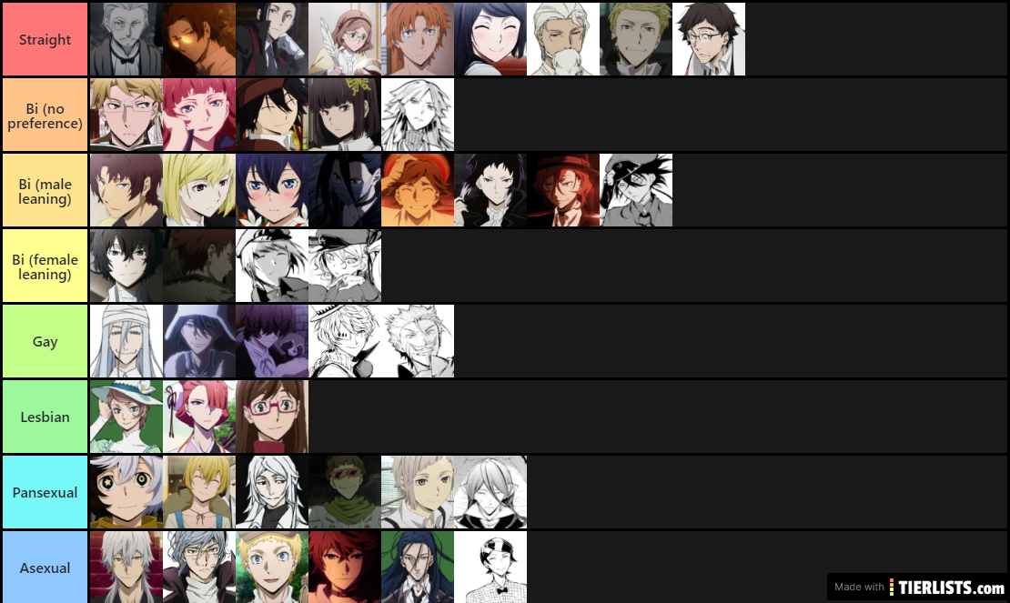 bsd sexuality head canon