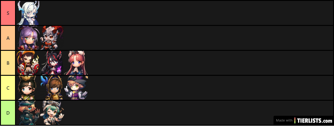 BSN tier list