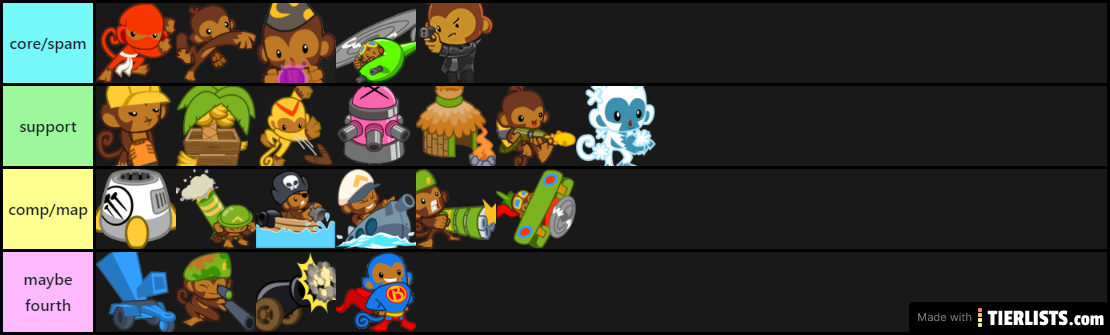 BTD Battles tower roles ranking