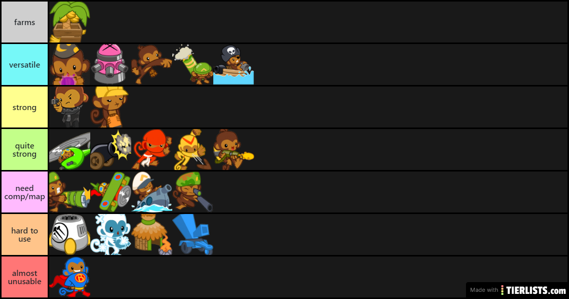 BTD Battles towers tier list 6.9