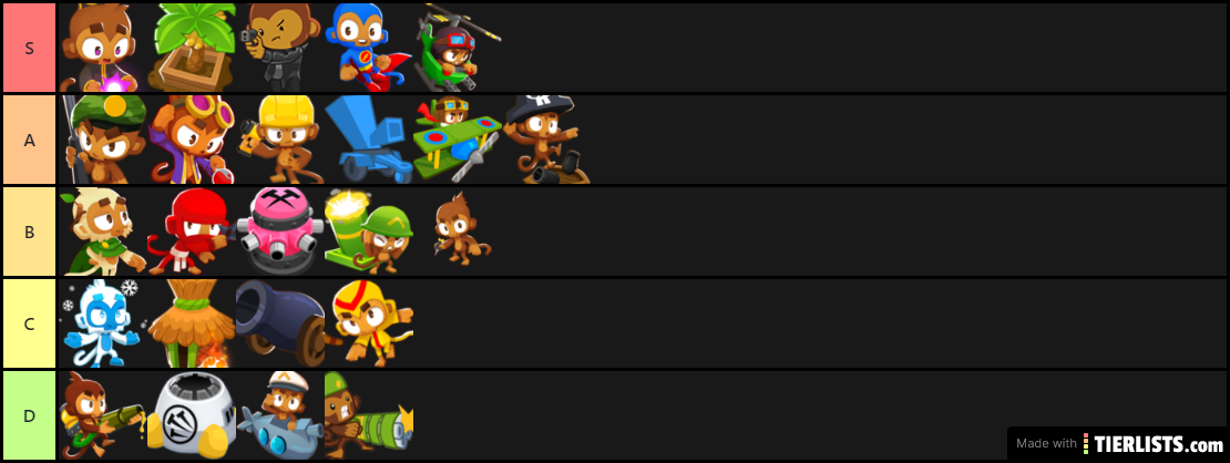 BTD6 Tier List