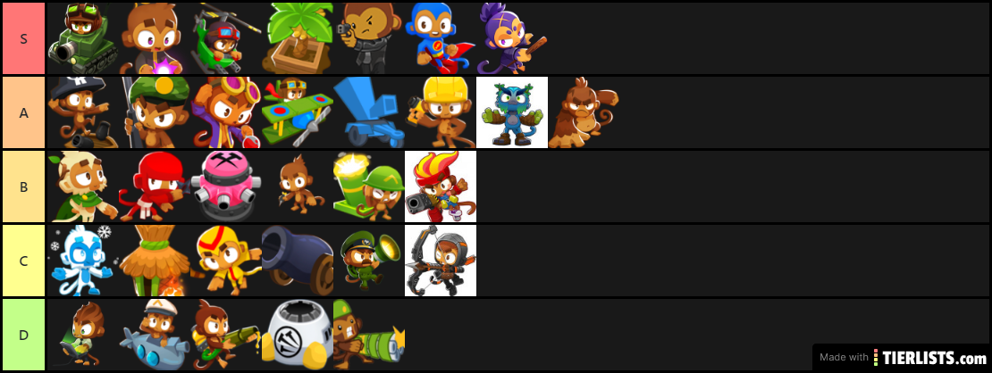 BTD6 TierList :o