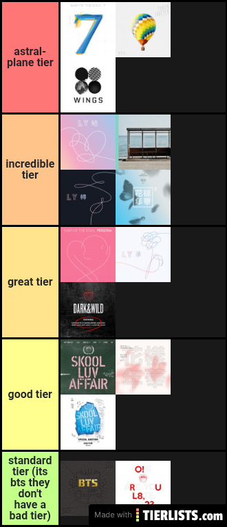 bts albums tier list