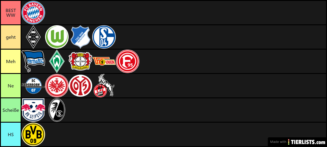 Bundesliga Tierlist