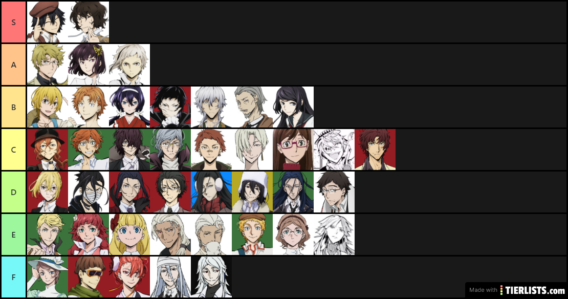 bungo stray dogs