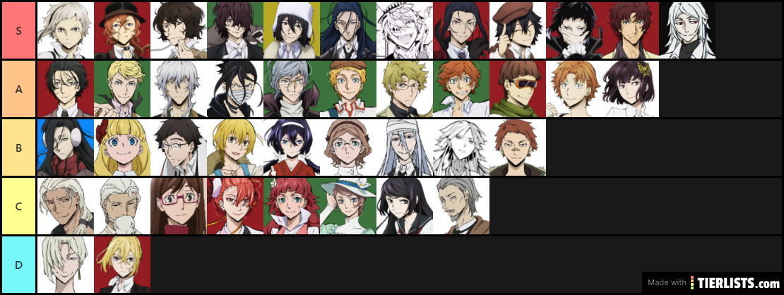 Bungo Stray Dogs Tier List