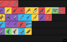 ZombsRoyale Tiers