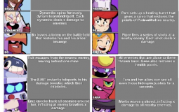 Brawl Stars Gadget list