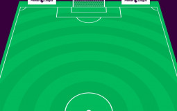 FPL Assets - 2019_2020 - Goalkeepers