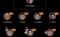 Soccer/Football Teams