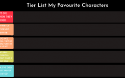 Favourite Shows - Characters