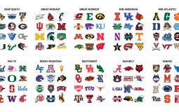 Most Expensive CFB Games to go to