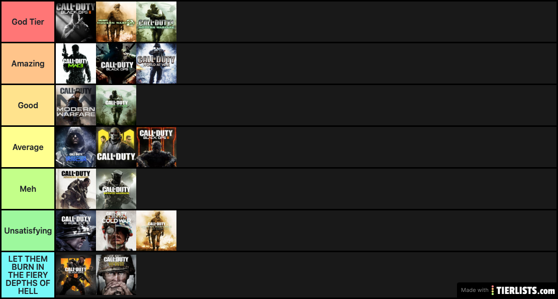 Call Of Duty games ranked (in my opinion)