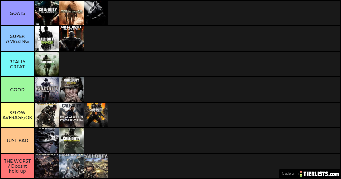 CALL OF DUTY RANKING