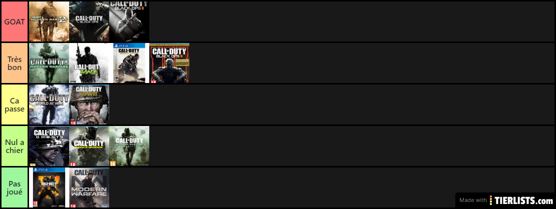 Call Of Duty Rankings