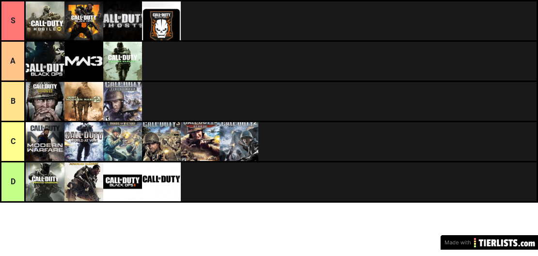 call of duty tier list(my opinion).