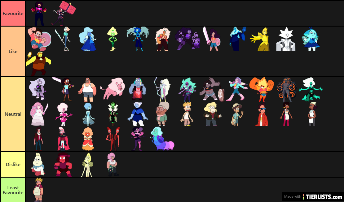 Callum O'Leary - Steven Universe Tier List