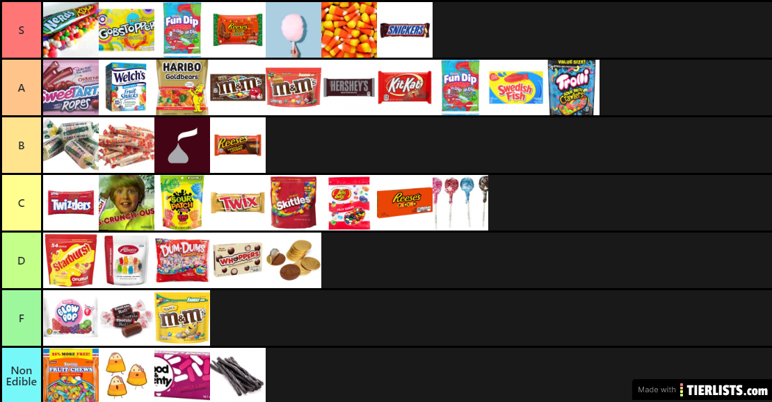 Candy Rating