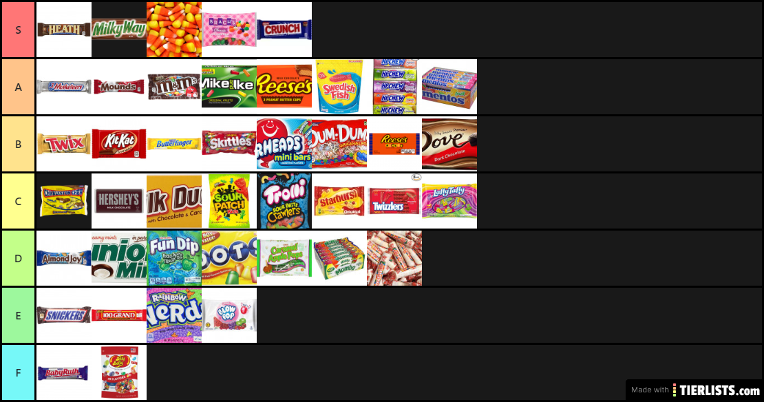 Candy: The Good Tier List