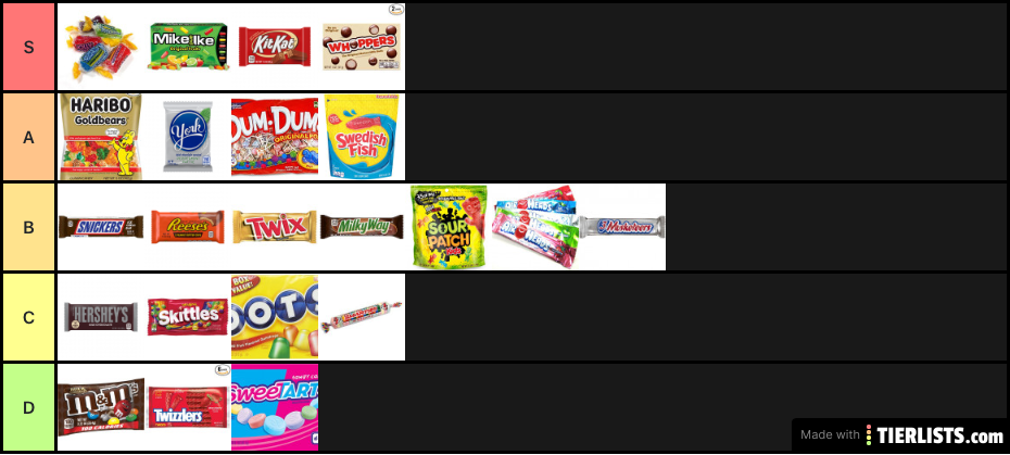 Candy Tier List