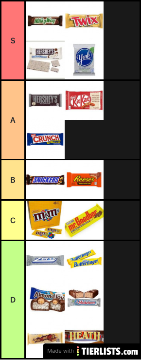 Candy Tier List