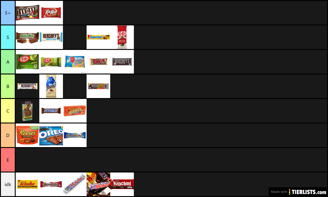 candy tier list