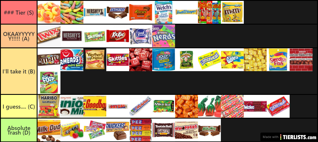 Candy Tier List BP