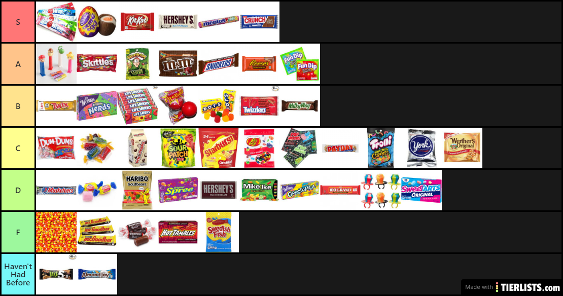 Candy Tierlist