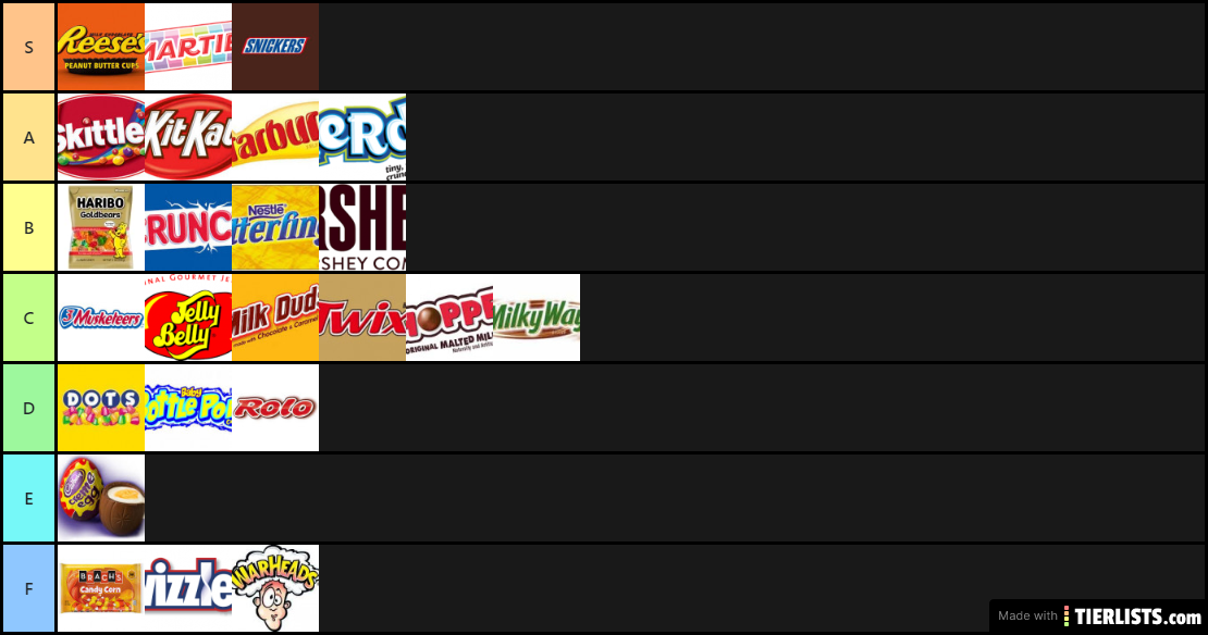 Candy Tierlist