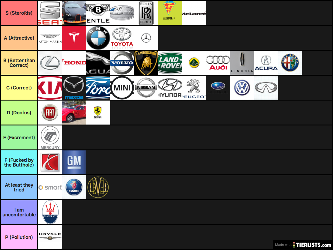 Car brand tier List