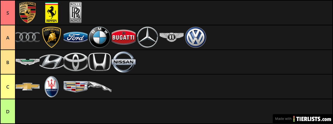 Car brands