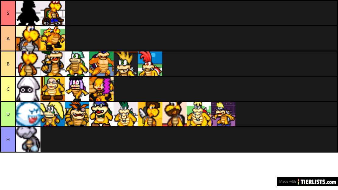 Carl Tier List