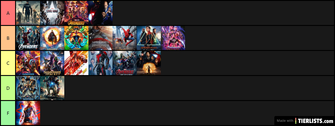 Carlos' Tier List