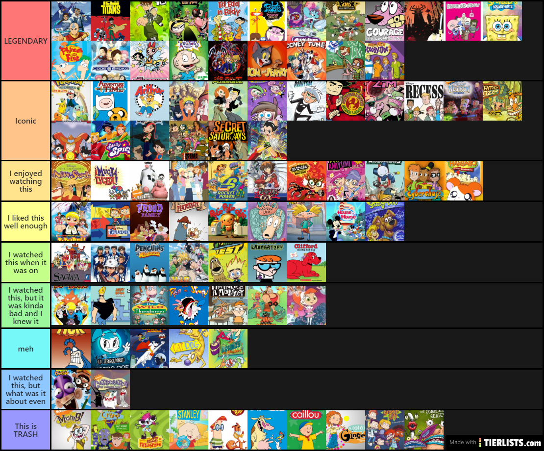 Cartoon goat tierlist