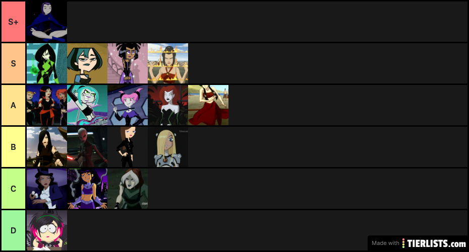 Cartoon goth girl tier list