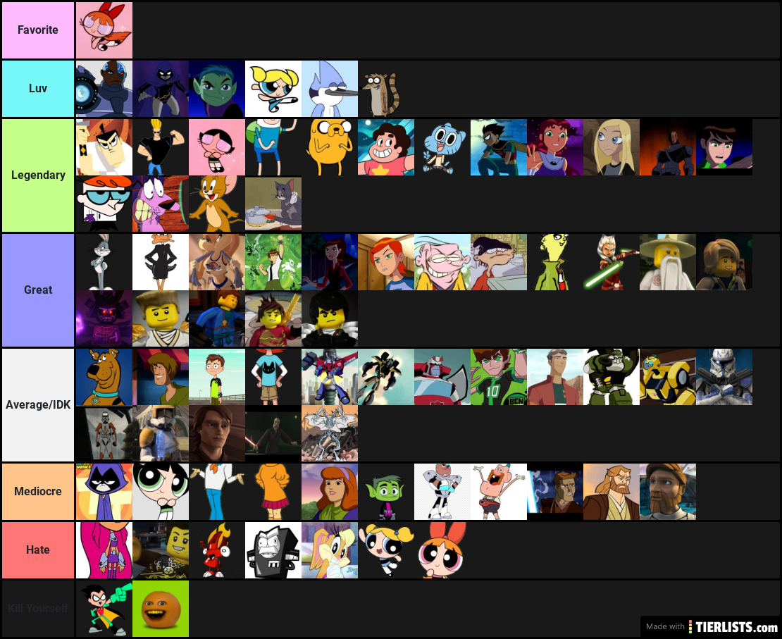 Cartoon Network Characters (My Opinion, each tier ordered best-worst)