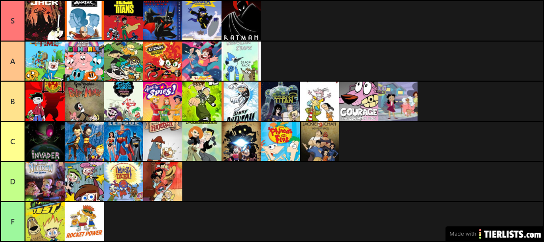 Cartoon Tier List