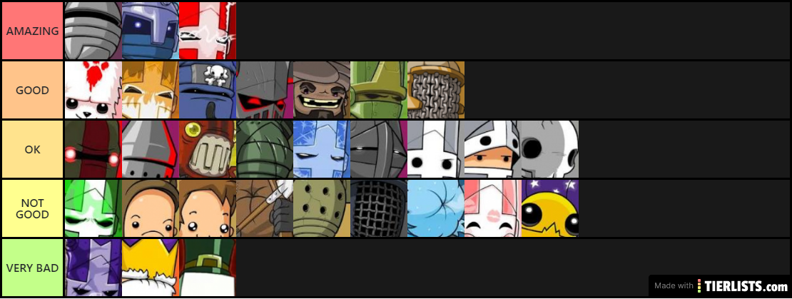 Castle Crashers Teir List (pc)