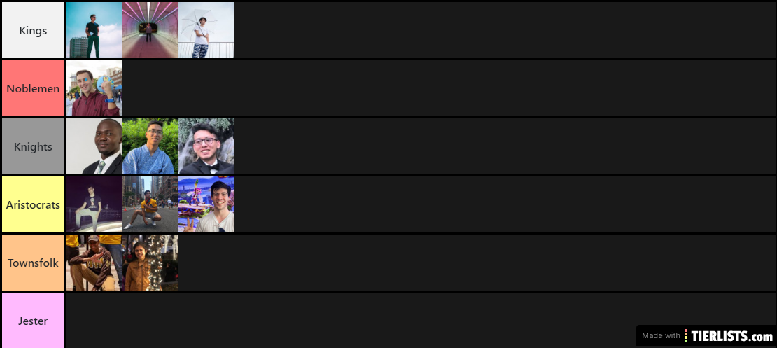 Castle Tierlist