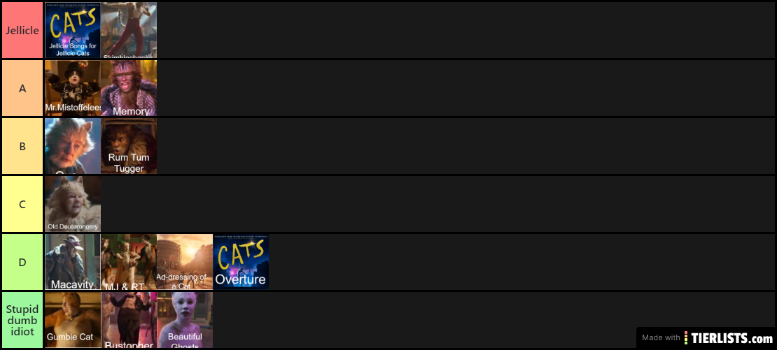 cats tier list