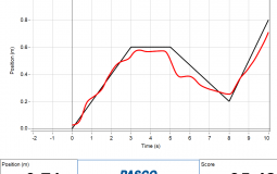 WNY Hottest Girl Schools
