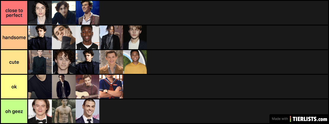 Celeb crushes ranked